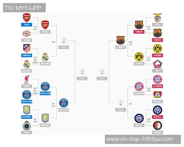 五大联赛冠军概率分析阿森纳拜仁皇马巴萨巴黎全都锁定100